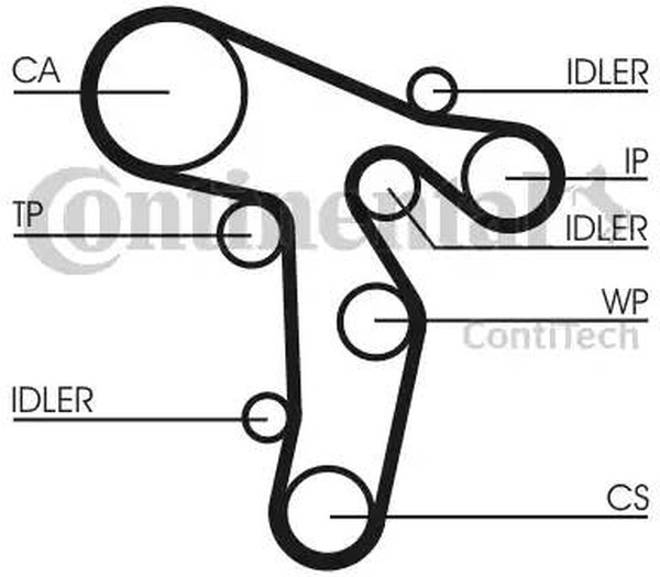 Комплект ремня ГРМ AUDI CONTITECH CT1139K2
