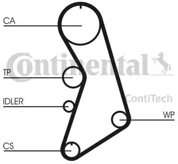 Комплект ремня ГРМ AUDI A3 CONTITECH CT909K2