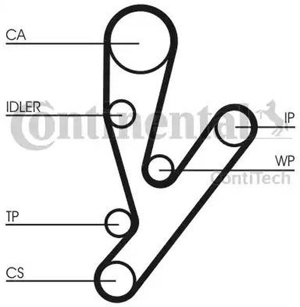 Комплект ремня ГРМ FIAT DUCATO CONTITECH CT1148K1