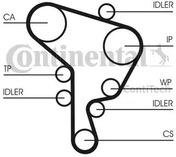 Комплект ремня ГРМ AUDI A3 CONTITECH CT1044K1