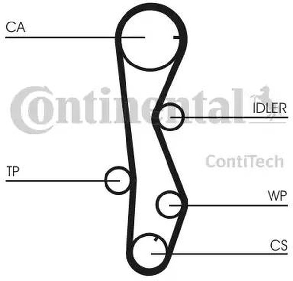 Комплект ремня ГРМ HYUNDAI ACCENT CONTITECH CT1099K2