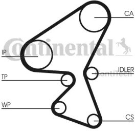Комплект ремня ГРМ с водяным насосом CITROEN BERLINGO CONTITECH CT1092WP1