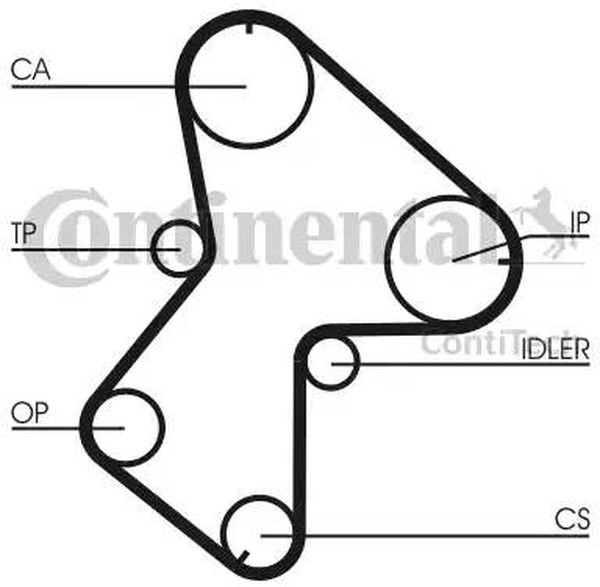 Комплект ремня ГРМ RENAULT ESPACE CONTITECH CT940K1