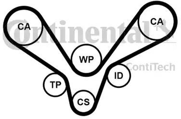 Комплект ремня ГРМ AUDI A4 Contitech CT1015K1