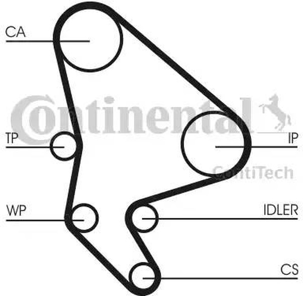 Комплект ремня ГРМ с водяным насосом CITROEN C8 Contitech CT1063WP1